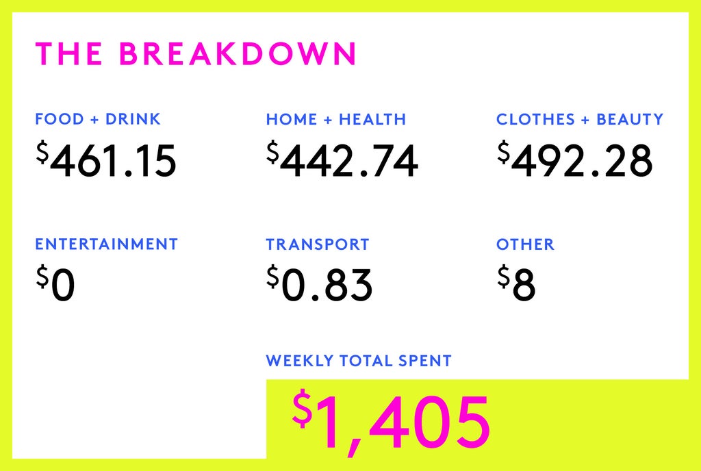 A Week In Mexico City On A $74,181 Salary