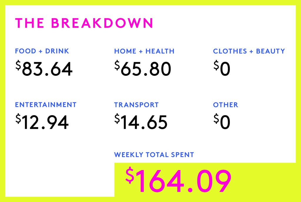 A Week In Denver On A $164,000 Household Income