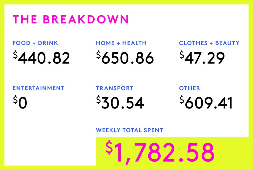 A Week In Washington, DC On A $247,760 Joint Income