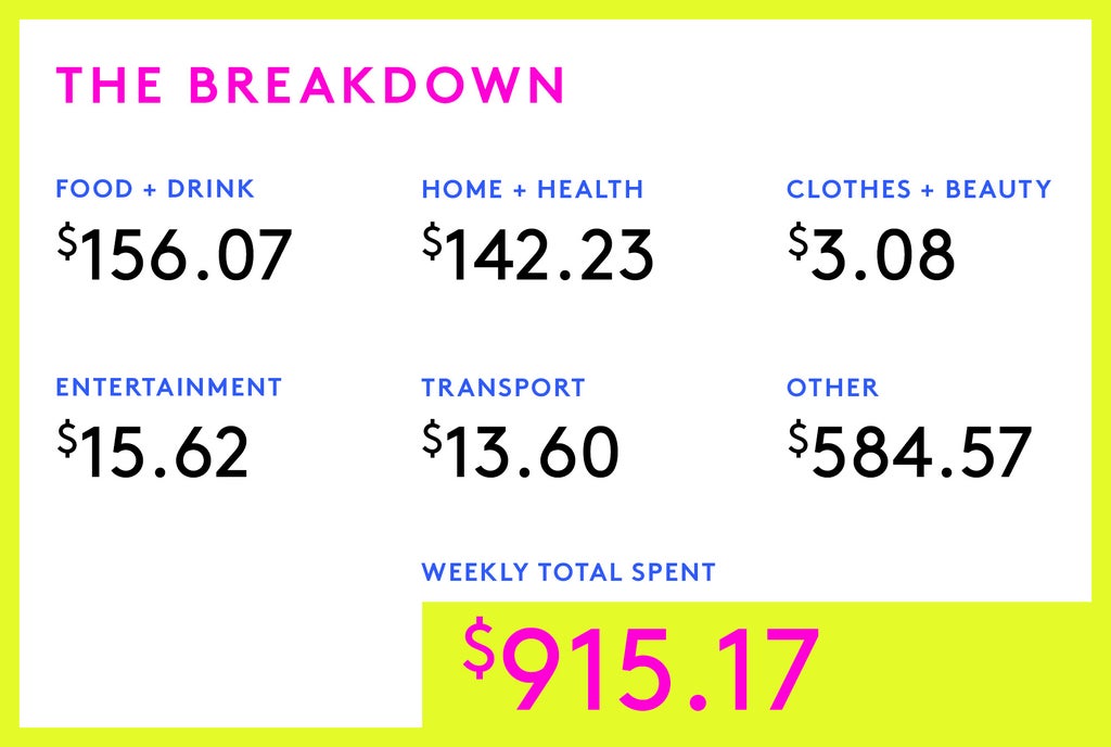 A Week In Copenhagen On A $98,700 Salary