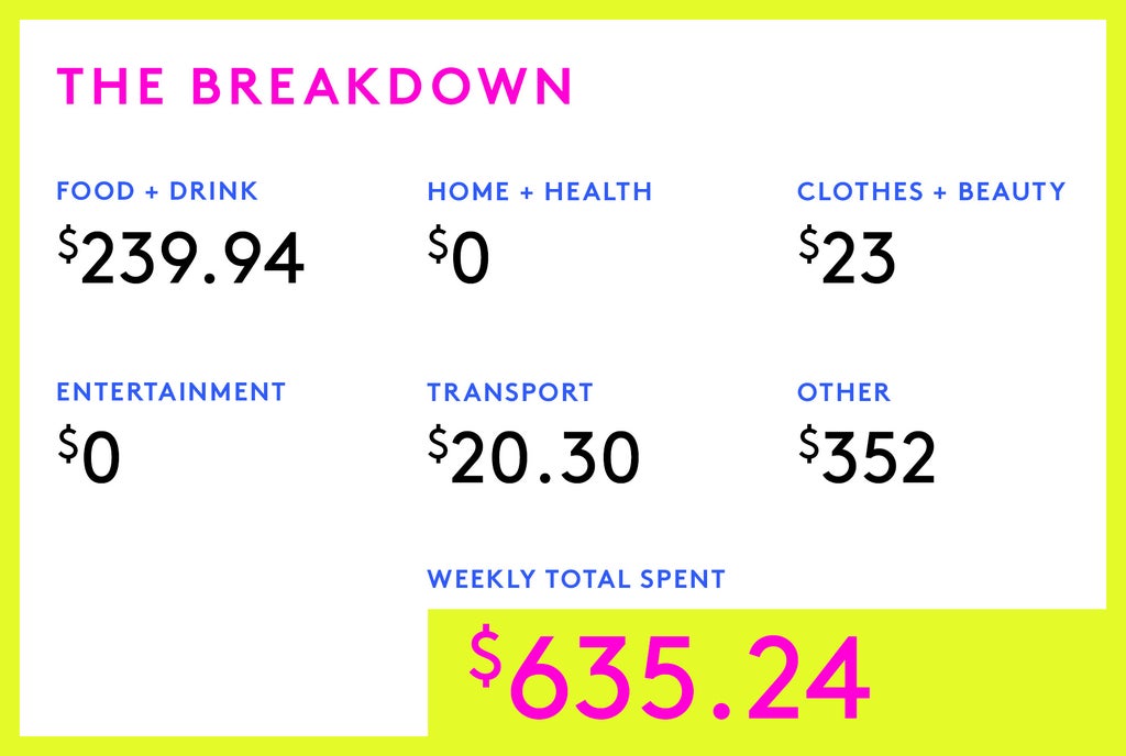 A Week In New York As An Intern On $40 An Hour