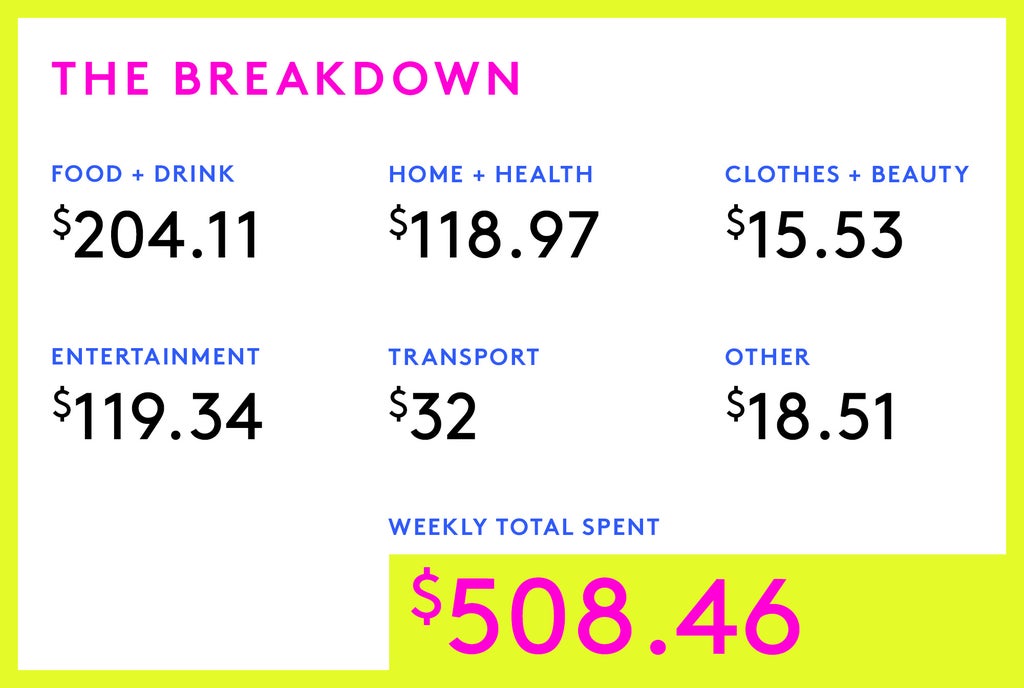 A Week In Brooklyn On A $140,000 Joint Income