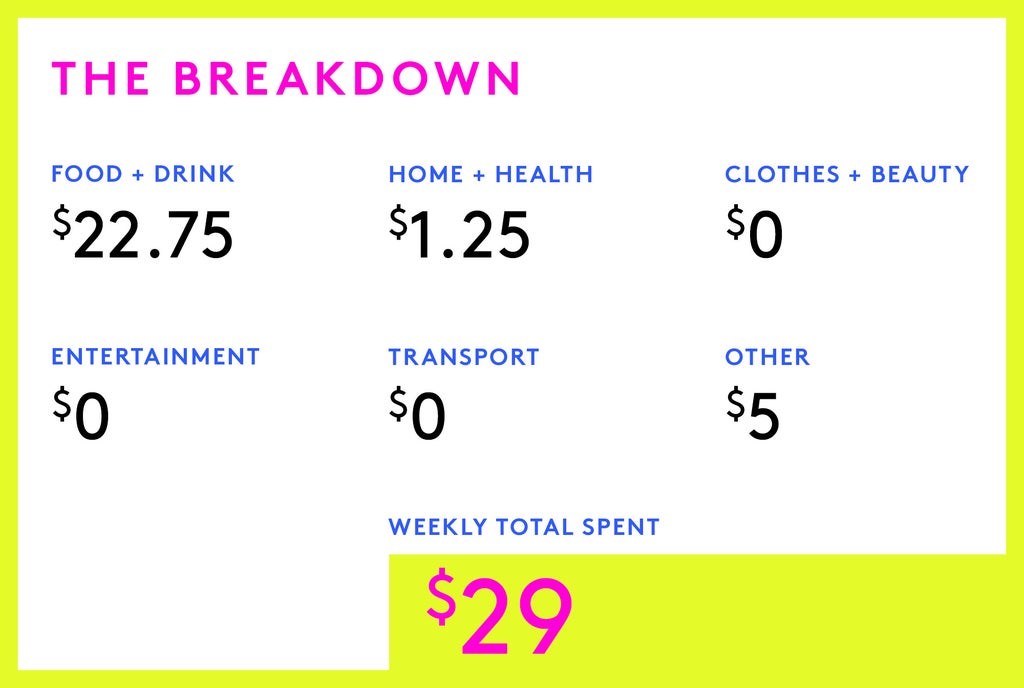 A Week In Ecuador On A $18,897 Salary