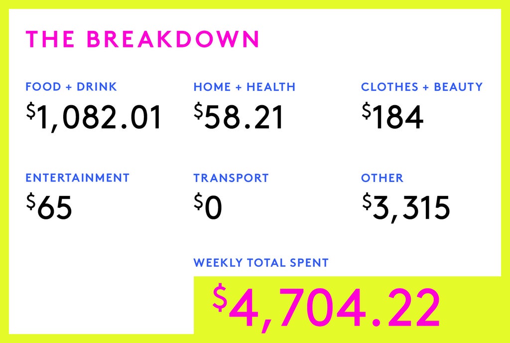 A Week In Willamette Valley, OR On A $140,000 Household Income