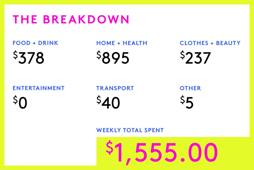 A Week In Dallas On A $290,000 Joint Income