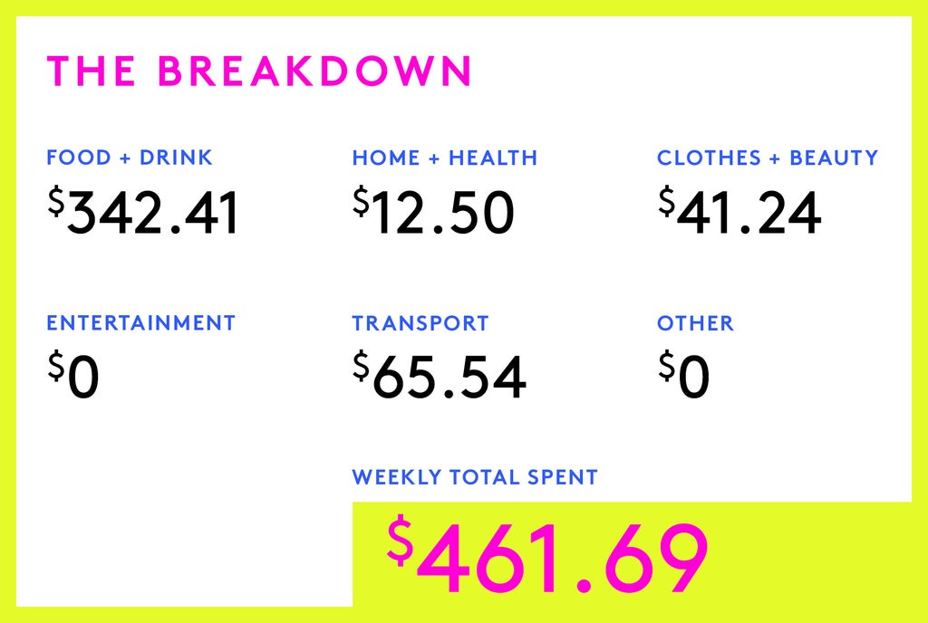 A Week In Northern Virginia On A $195,000 Joint Income