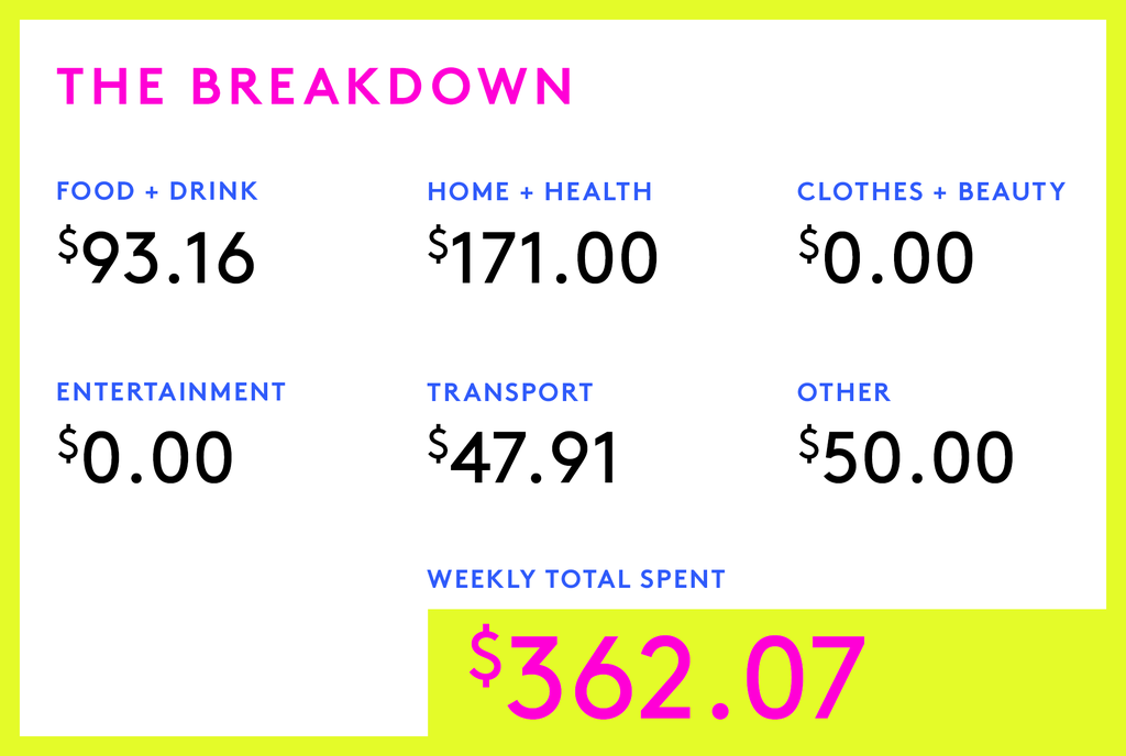A Week In Central Wisconsin On A $110,800 Joint Income