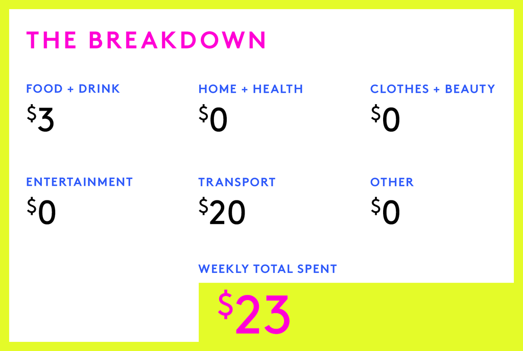 A Week In Santa Clara, CA On A $150,000 Salary