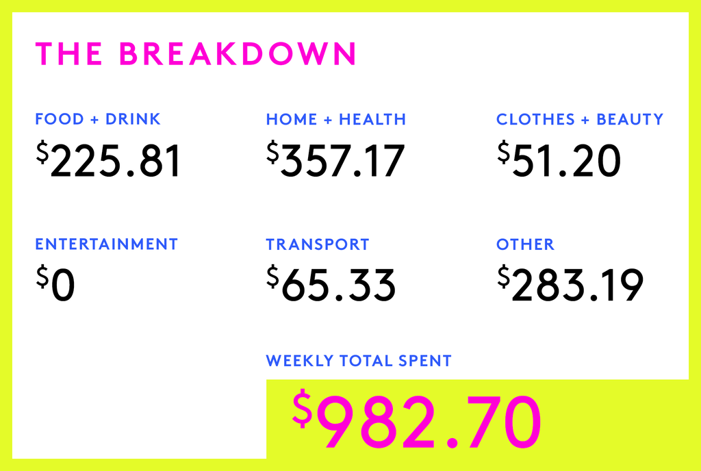 A Week In New York On A $103,693 Salary