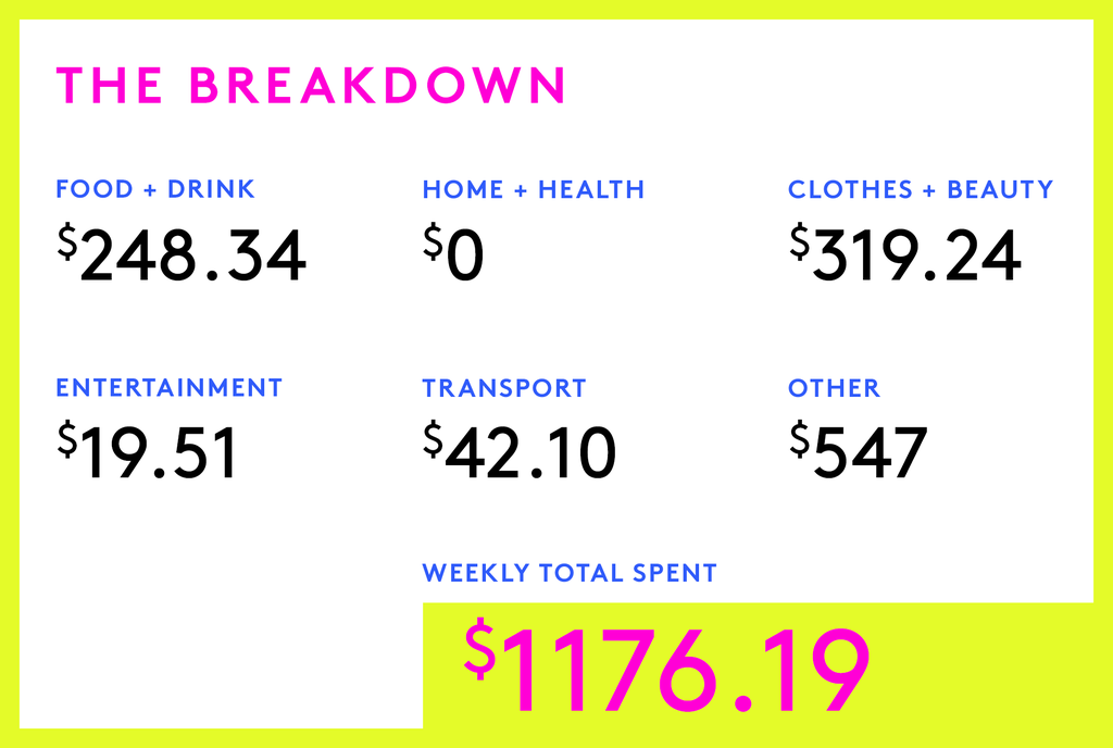 A Week In Brooklyn On A $220,000 Joint Income